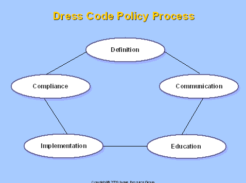 healthcare consulting dress code policy process